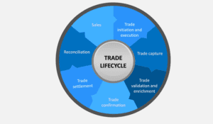 trade life cycle
