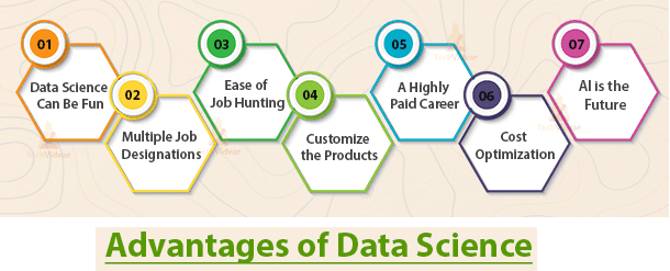 How Beneficial is Data Science Prodegree For Your Career?