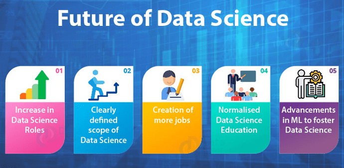 future and scope of Data science