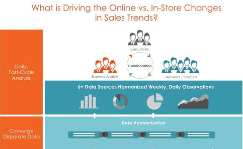 How are Online Retailers Using Big Data Analytics?