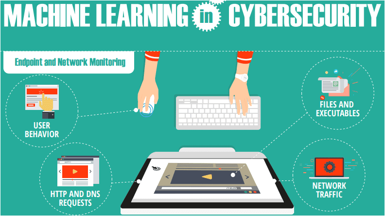 What Are The Best Courses For Cyber Security Using Machine Learning?