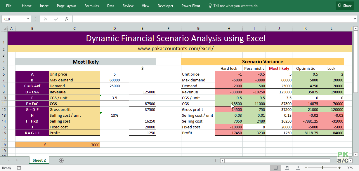 Financial Analyst Course