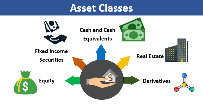 #KnowledgeBytes: Asset Classes!