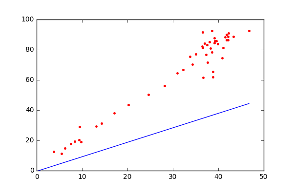 Imarticus Learning – Introduction To Linear Regression