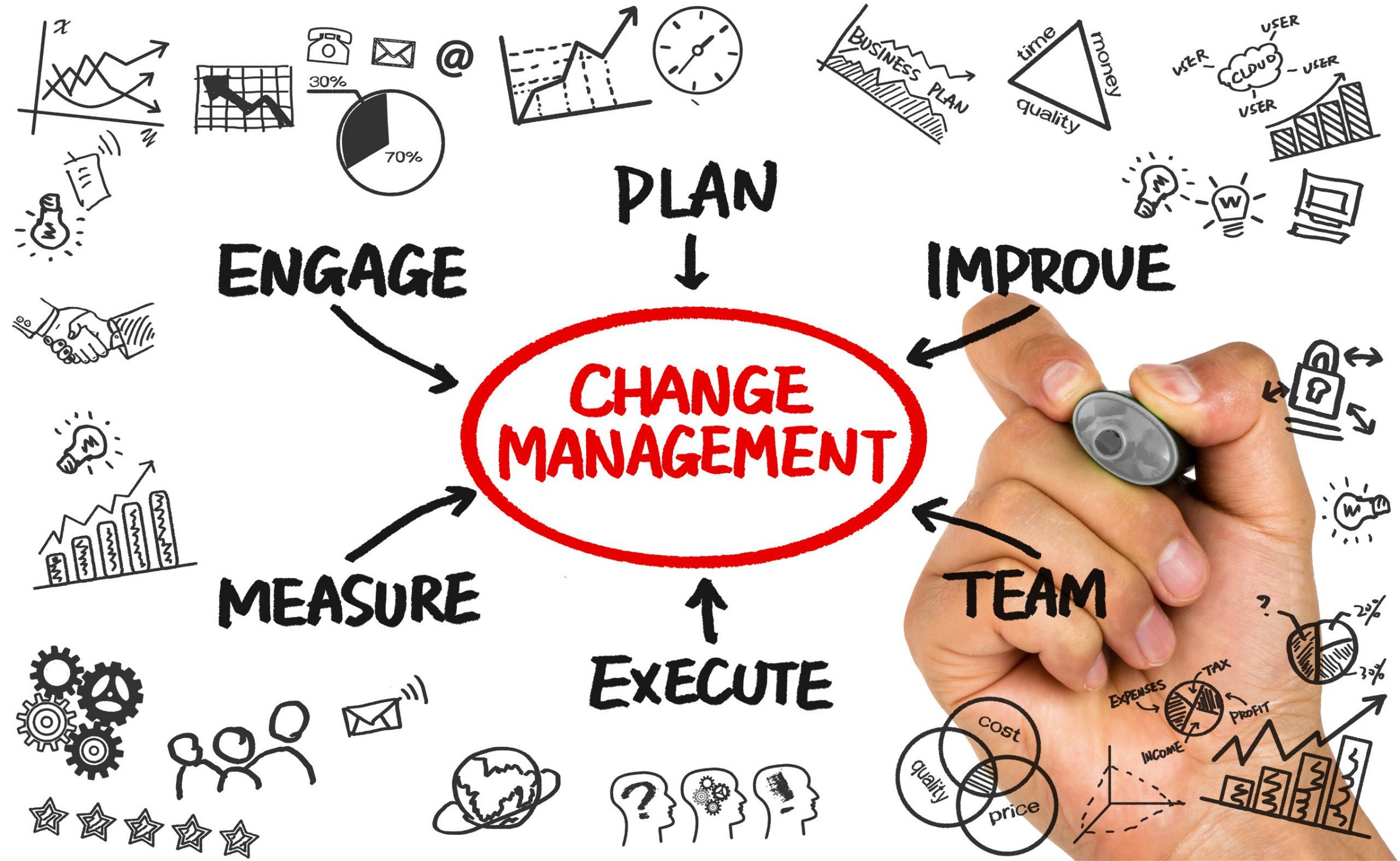 How do I get Certified in Change Management?