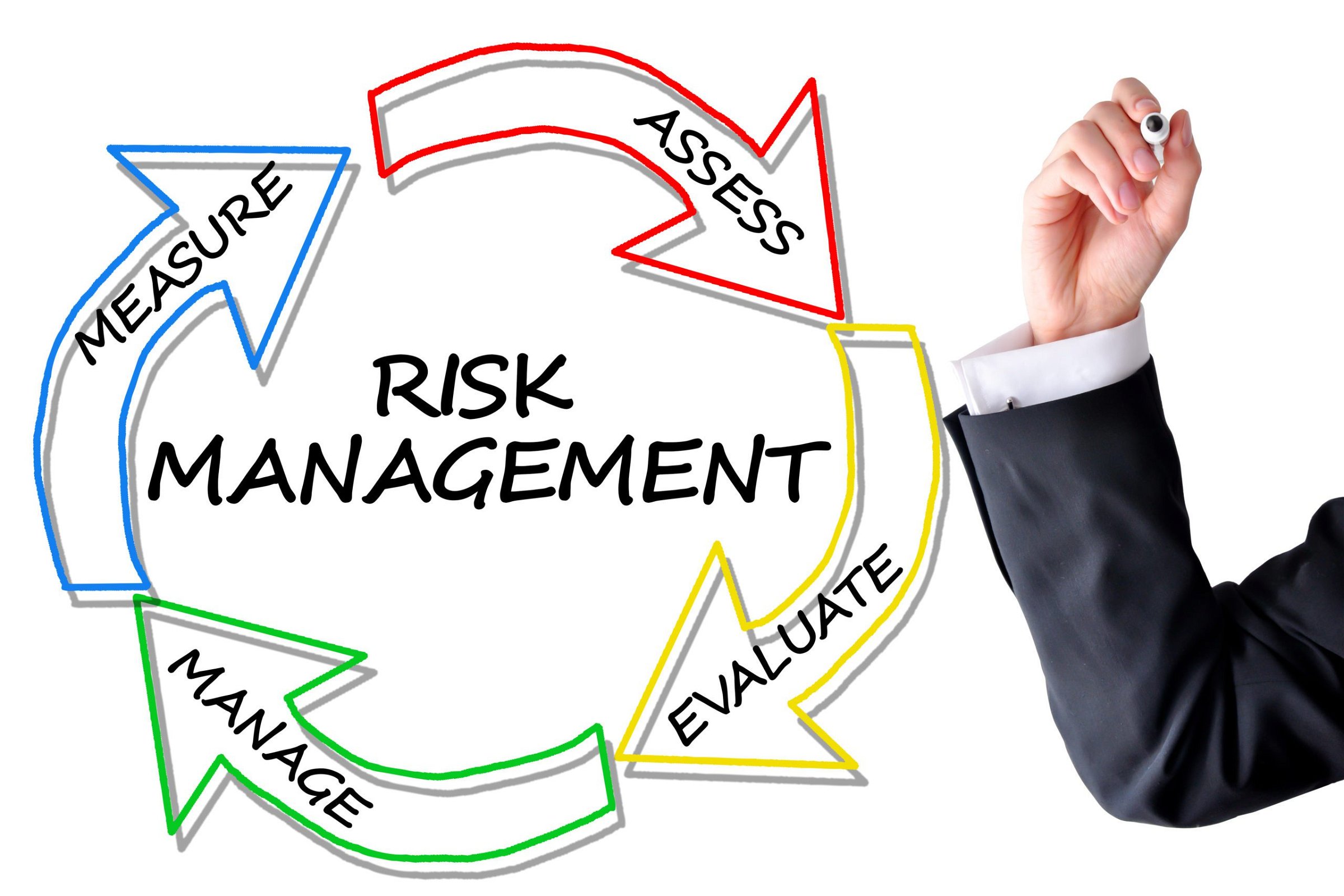 What is a Credit Risk Assessment?