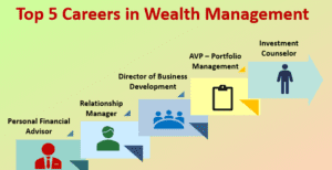 Career path in wealth management