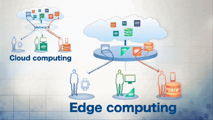 Edge and cloud computing for Data Analytics