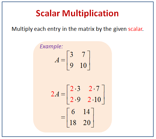 Scalar Multiplication
