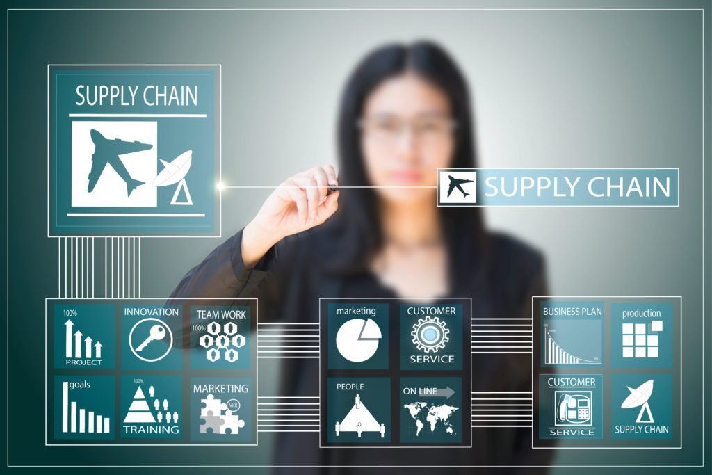 supply chain management courses in India
