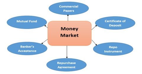 best investment banking courses with placement in India
