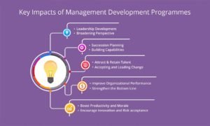 development programs
