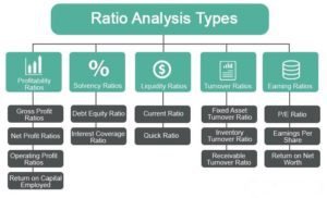 ratio analysis course